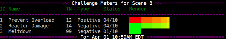 A sample image of several meter displays akin to those in the example.