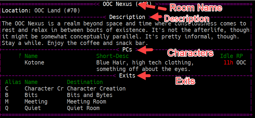 A labeled example of what a room typically looks like on a MUSH.
